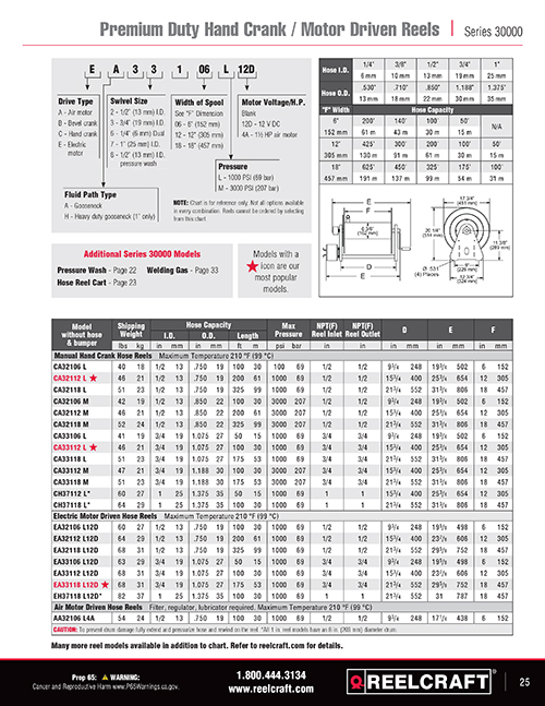 Reelcraft Catalog Page 25 - Series 30000 Hose Reels